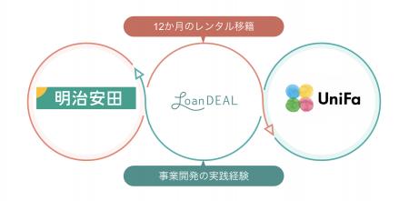 明治安田生命保険が「レンタル移籍」を初導入。ベンチ 明治安田生命保険が「レンタル移籍」を初導入。ベンチ