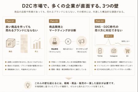 市場の需要とマーケティングから逆算するD2Cブランド 市場の需要とマーケティングから逆算するD2Cブランド