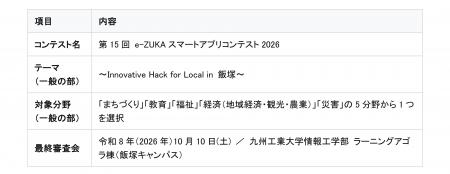 【飯塚市】賞金30万円！「e-ZUKAスマートアプリコンテ
