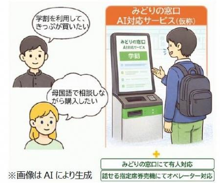 新たな技術イノベーションにより、駅におけるお客さま