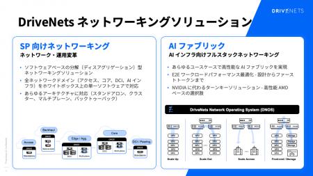 DriveNets、TIP 準拠クラスタベース DDBR コアルータ DriveNets、TIP 準拠クラスタベース DDBR コアルータ