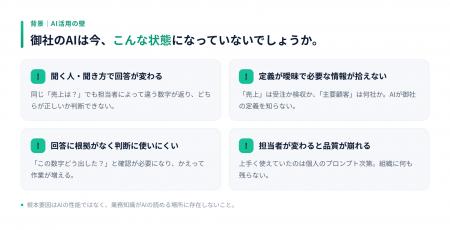 生成AIに「御社の業務知識を授ける」。知識基盤「オン