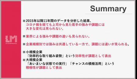 上司から見た若手社員の傾向に関する調査結果（2025年