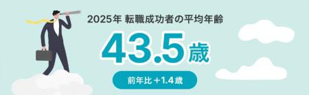 TYLが徹底調査！スーパー・食品加工・飲食業界の転職
