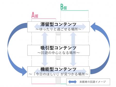 2030年までに段階的に京王聖蹟桜ヶ丘ショッピンutf-8