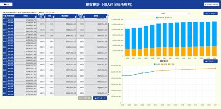 自治体の財政判断をデータで支える──「Acrocity × BI 自治体の財政判断をデータで支える──「Acrocity × BI