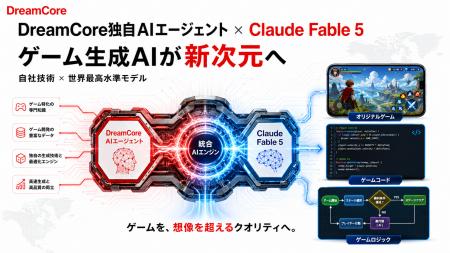 DreamCore独自AIエージェント、世界最高峰AI「Claude 