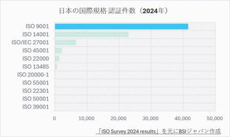 ISO 9001改訂に向けた準備の第一歩に!国際的認utf-8 ISO 9001改訂に向けた準備の第一歩に!国際的認utf-8