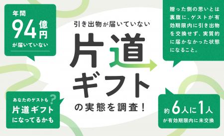 結婚式の引き出物、6人に1人が有効期限内に未交換。年