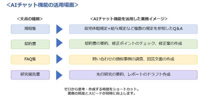 文書管理システム「MyQuick」、AIチャット機能を搭載 文書管理システム「MyQuick」、AIチャット機能を搭載