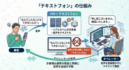 “暴言を直接聞かない”という新しいカスハラ対策 “暴言を直接聞かない”という新しいカスハラ対策