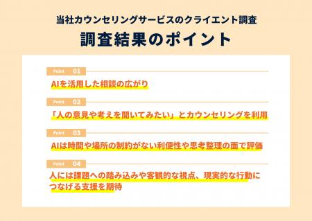 当社カウンセリングサービスのクライエント調査「相談 当社カウンセリングサービスのクライエント調査「相談