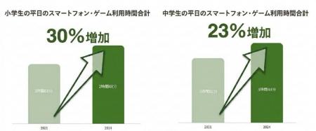 ~6月10日は「こどもの目の日」~子どもの「見る環境 ~6月10日は「こどもの目の日」~子どもの「見る環境