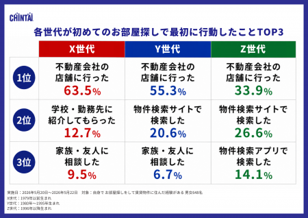“物件だけ見る”から“街も見る”お部屋探しに!「街の評 “物件だけ見る”から“街も見る”お部屋探しに!「街の評