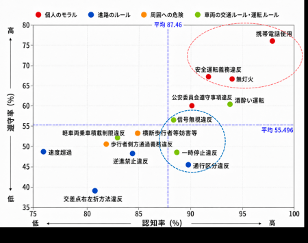 【調査レポート】青切符制度導入で自転車利用者の8割 【調査レポート】青切符制度導入で自転車利用者の8割