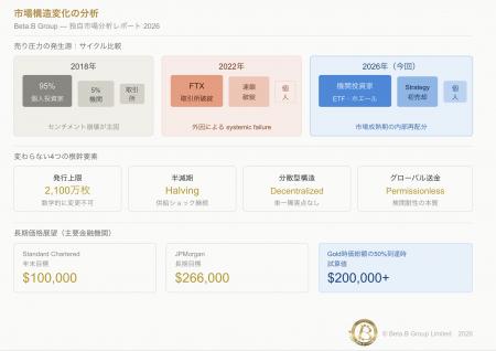 Beta.B Group、Bitcoin急落後の投資家動向を分析utf-8 Beta.B Group、Bitcoin急落後の投資家動向を分析utf-8