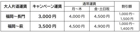 この夏は、旅も遊びも加速する。高速バス「福岡⇔長門