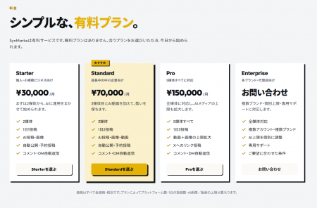 SynergyAI、マーケティング自動化SaaS「SynMarke(シン SynergyAI、マーケティング自動化SaaS「SynMarke(シン