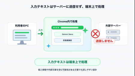 窓口・職場の“読めない文書”をなくす第一歩へ。tAIo、