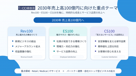 日本NCRサービス株式会社 2030年売上高100億円を目指 日本NCRサービス株式会社 2030年売上高100億円を目指