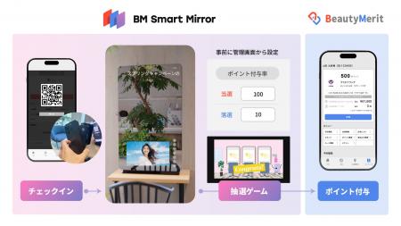 理美容店舗向け「BM Smart Mirror」に新たに「チェッ