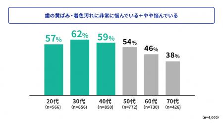 <歯のホワイトニング※と知覚過敏に関する実態調査 ま <歯のホワイトニング※と知覚過敏に関する実態調査 ま