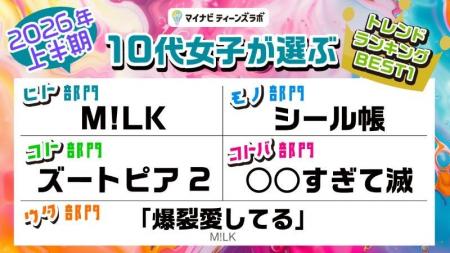 マイナビティーンズラボ【2026年上半期】10代女子が選