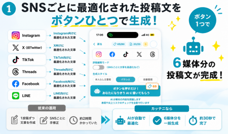 「Instagramだけ頑張る」は、実は毎月4万円の機会損失 「Instagramだけ頑張る」は、実は毎月4万円の機会損失