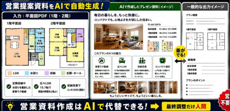 建築AIの現場実演動画9本を公開。契約・積算・設計な 建築AIの現場実演動画9本を公開。契約・積算・設計な