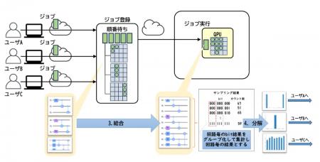 ＼世界初！量子コンピュータの「空きスペース」をフル