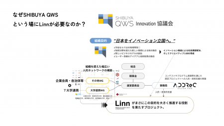 産官学連携プログラム「Linn」第2期、2026年7月始動