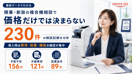 複合機（コピー機）相談の27.0%が「開業時の新設相談