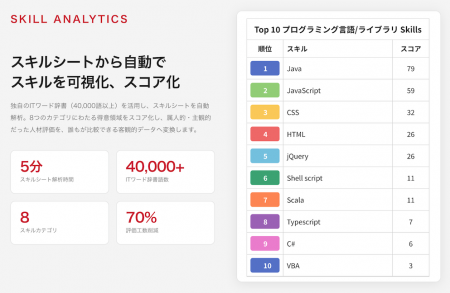 『あたりずむ Analytics』の提供開始について 『あたりずむ Analytics』の提供開始について