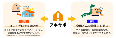 ジェクトワン、3者連携「静岡移住 住みかえサポート」 ジェクトワン、3者連携「静岡移住 住みかえサポート」