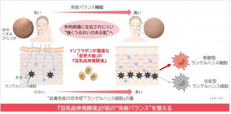 ノエビアグループ、北海道産丸大豆「音更大袖」utf-8