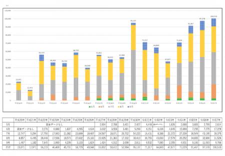子どもの熱中症搬送数が4年で約1.8倍に温度上昇utf-8