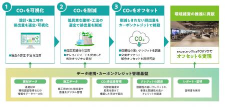 TOPPAN、空間演出ブランド「expace(R)」で脱炭素化支