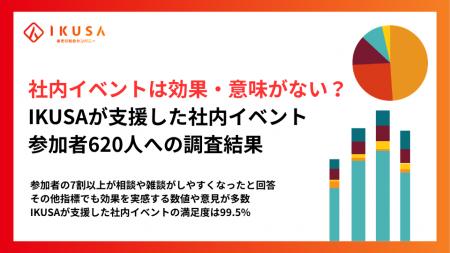 【社内イベント参加者620名調査】満足度99.5%、「肩書