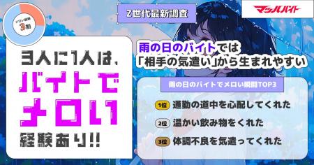 【トレンド調査】Z世代の3人に1人はバイトで“メロい”