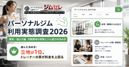 パーソナルジム利用者はいくら払っている？ジム選びの