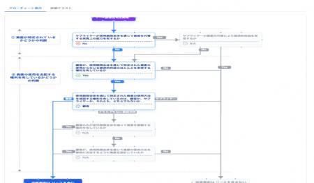 ファーストアカウンティングの「Steward・新リース会 ファーストアカウンティングの「Steward・新リース会