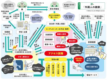 リディラバジャーナル、在住外国人の医療アクセスを調