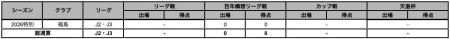 チェ ドヒョン 選手 契約満了のお知らせ