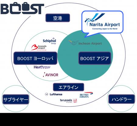 国内初、欧州・アジア主体の国際アライアンス『BOOST