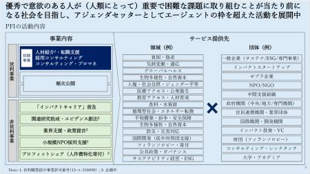 JICA、マッキンゼー、世界銀行、ゲイツ財団を経て現グ