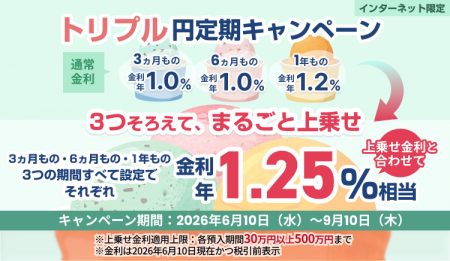 トリプル円定期キャンペーン実施のお知らせ