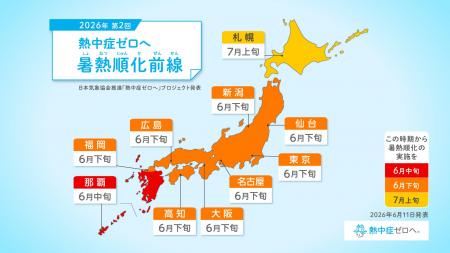 2025年の梅雨明け後は熱中症救急搬送者数が約2.1倍に