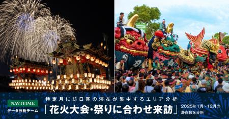 訪日外国人旅行者の滞在が特定月に集中するエリアを分