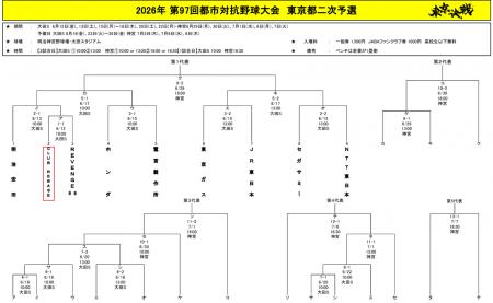 CLUB REBASE、都市対抗野球大会東京都二次予選開幕、 CLUB REBASE、都市対抗野球大会東京都二次予選開幕、