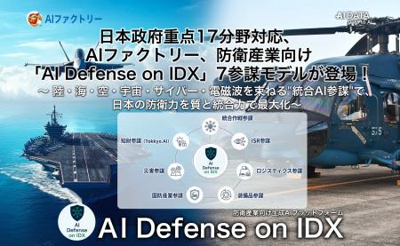 日本政府重点17分野対応、防衛産業向けAI基盤「AI Def